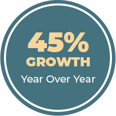 Demographics - 45% Growth Year Over Year